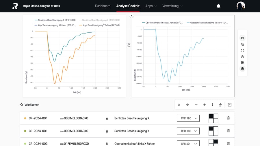 Crash-test data analysis cockpit with acceleration and force charts
