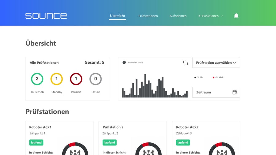 Sounce web application dashboard with acoustic anomaly overview